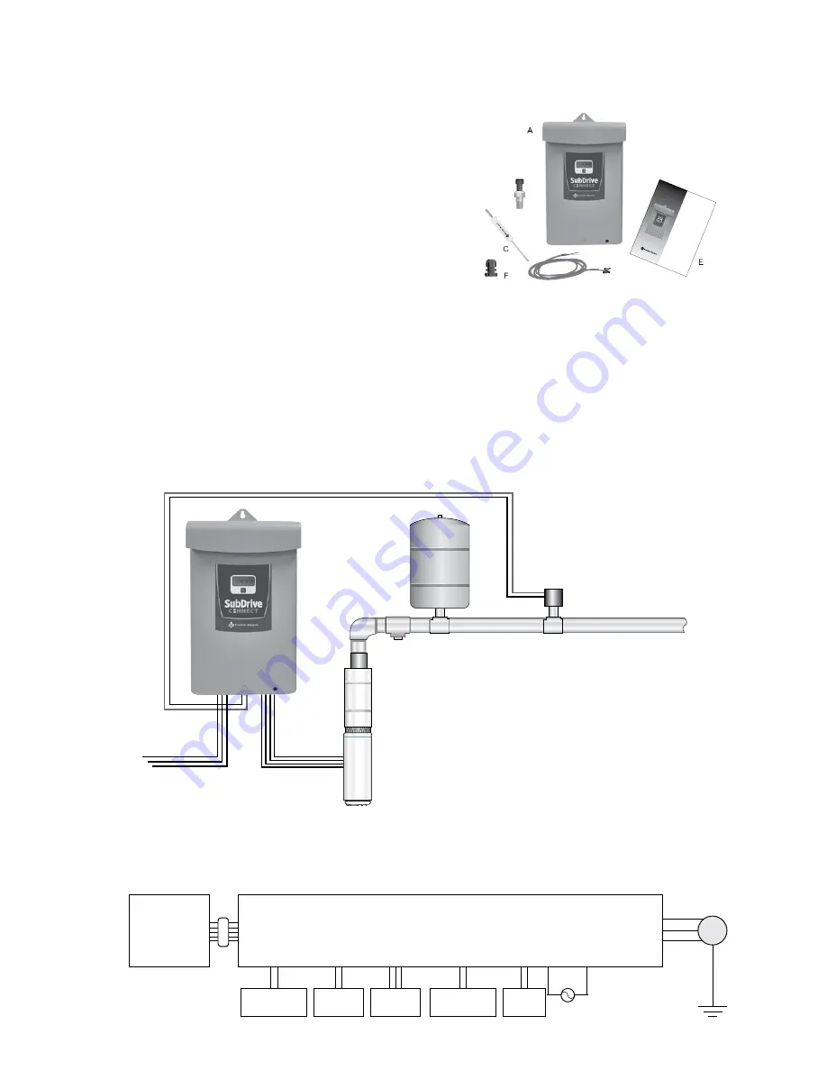 Franklin Electric 5870205003C Скачать руководство пользователя страница 99