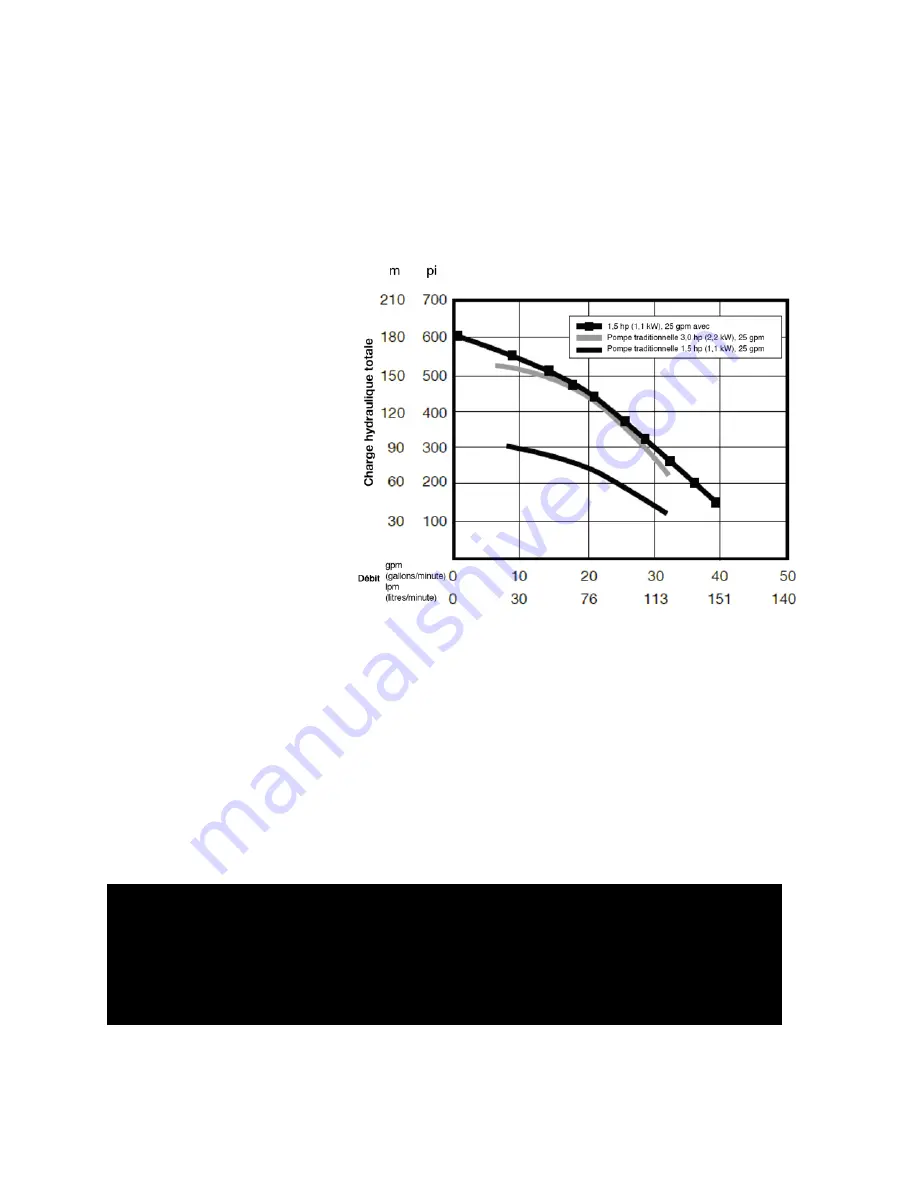 Franklin Electric 5870205003C Owner'S Manual Download Page 110