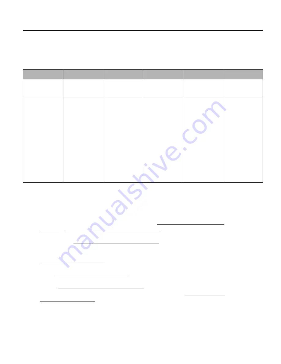 Franklin Electric MONODRIVE UTILITY UT3W Owner'S Manual Download Page 95