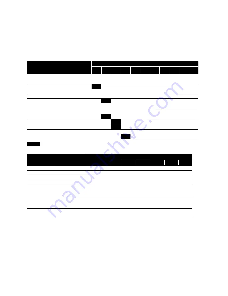 Franklin Electric MonoDrive Installation Manual Download Page 28