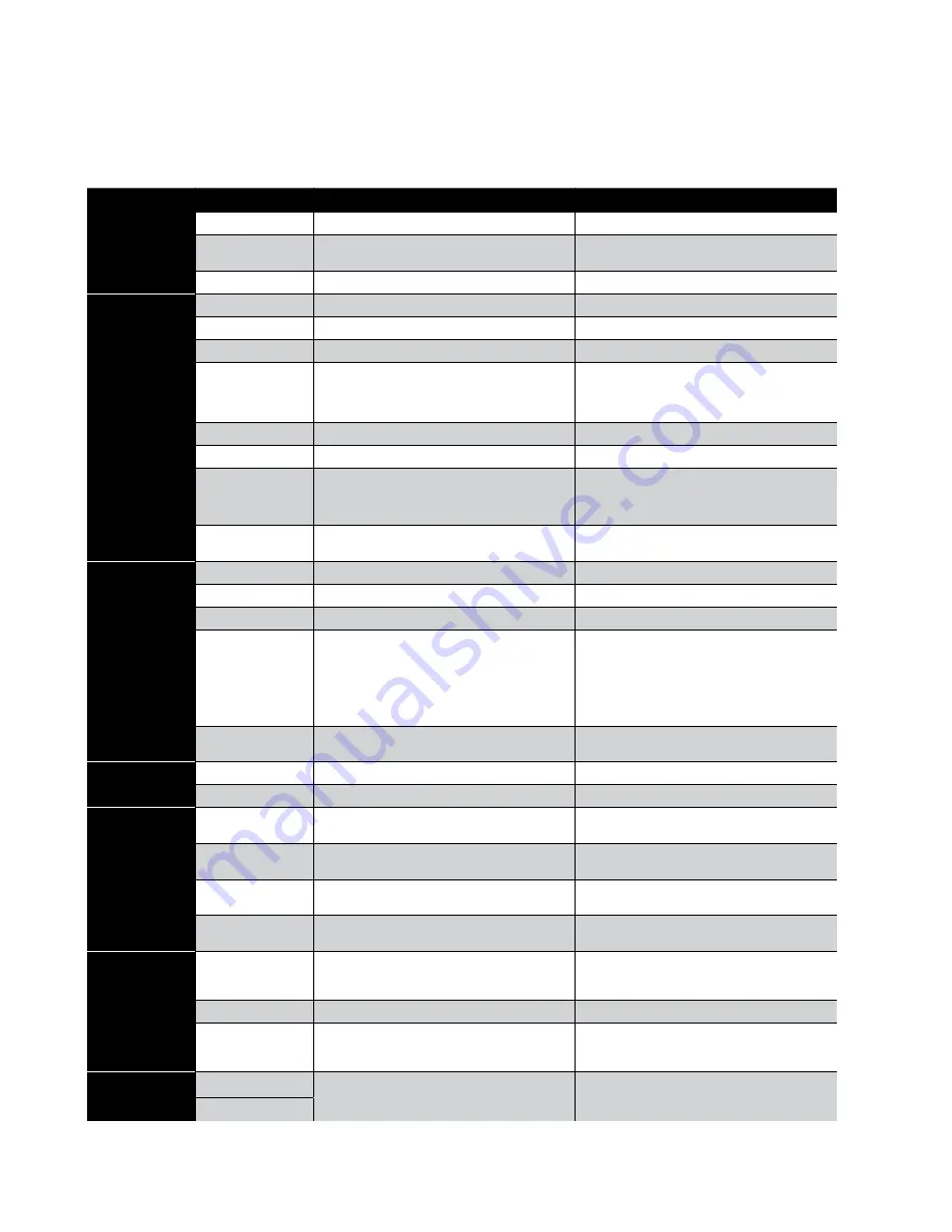 Franklin Electric MonoDrive Installation Manual Download Page 37