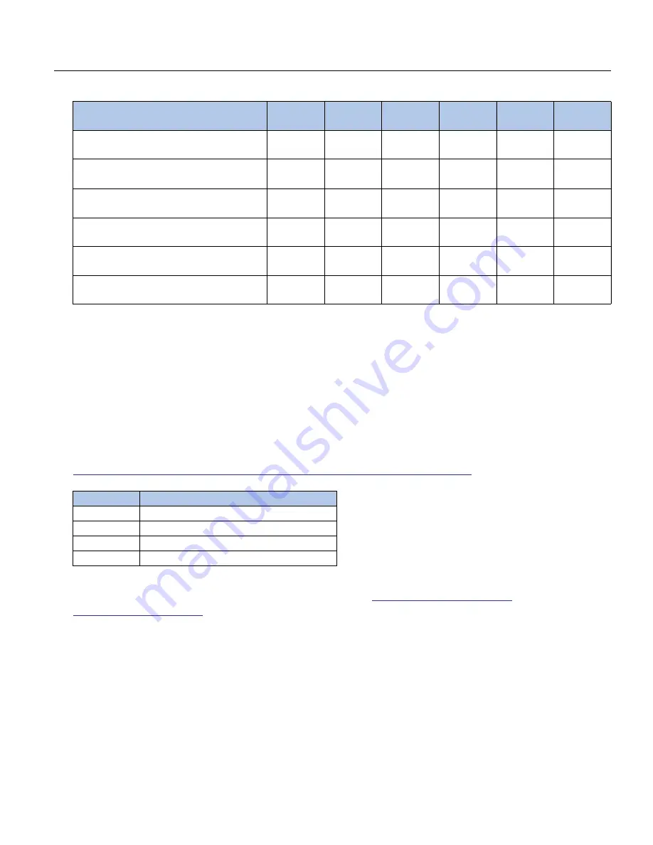 Franklin Electric MonoDrive Owner'S Manual Download Page 9