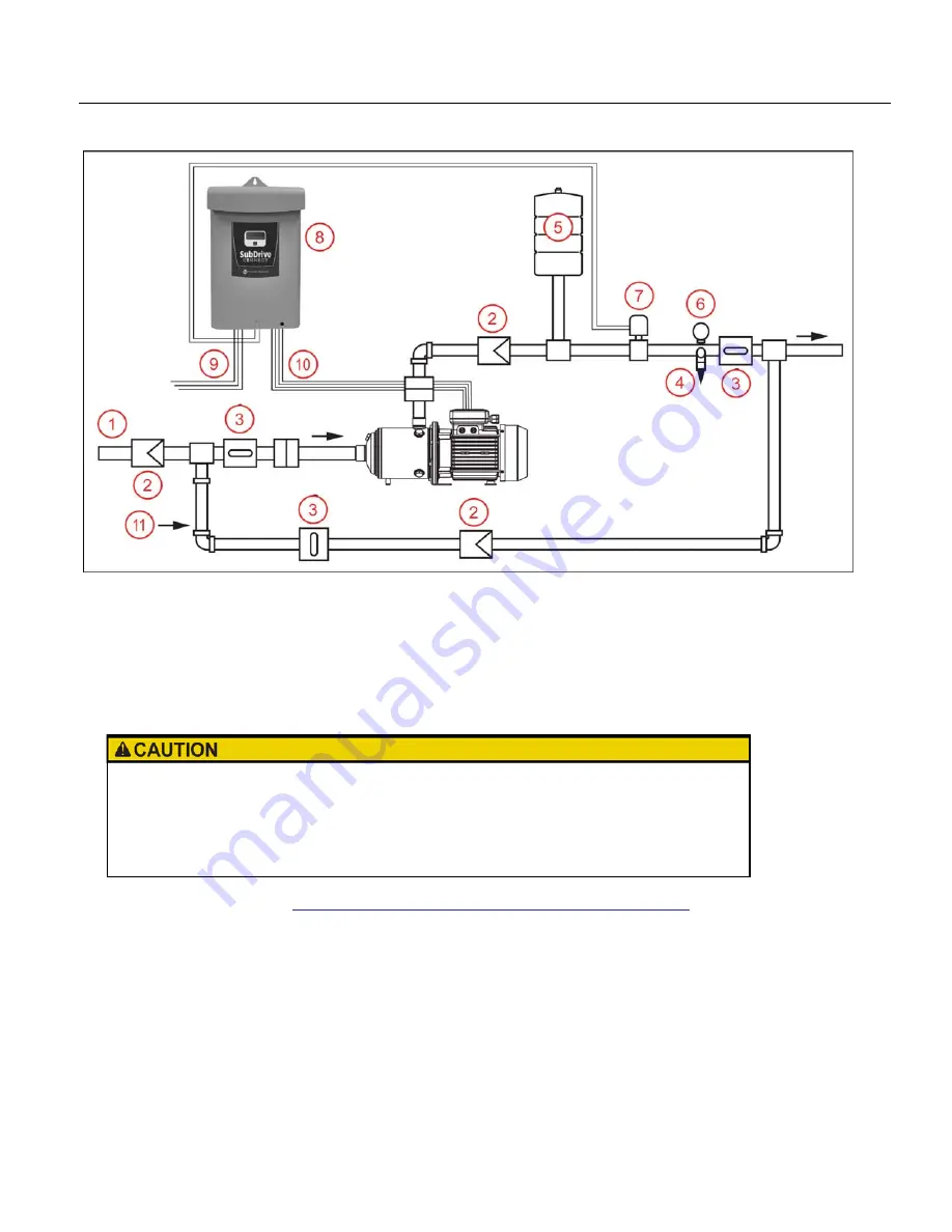 Franklin Electric MonoDrive Owner'S Manual Download Page 15