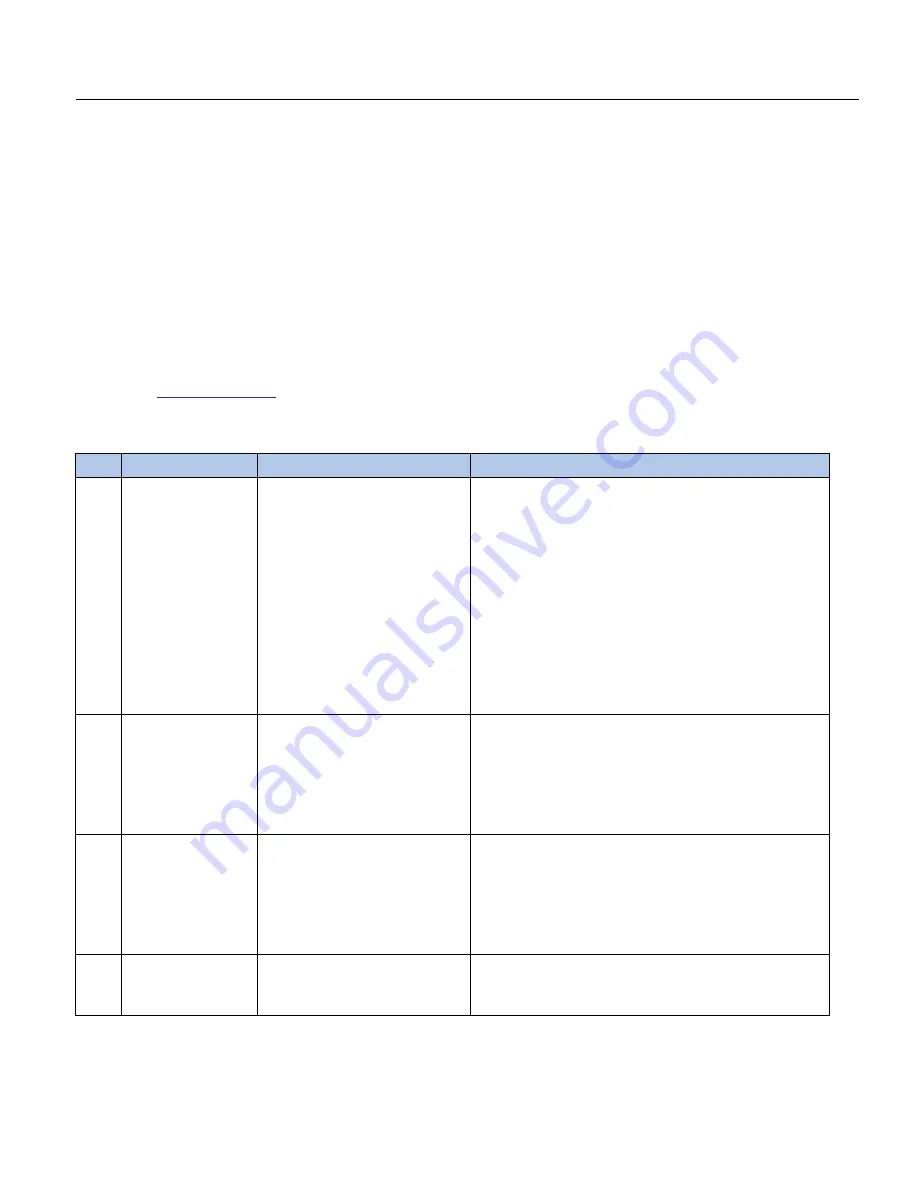 Franklin Electric MonoDrive Owner'S Manual Download Page 43