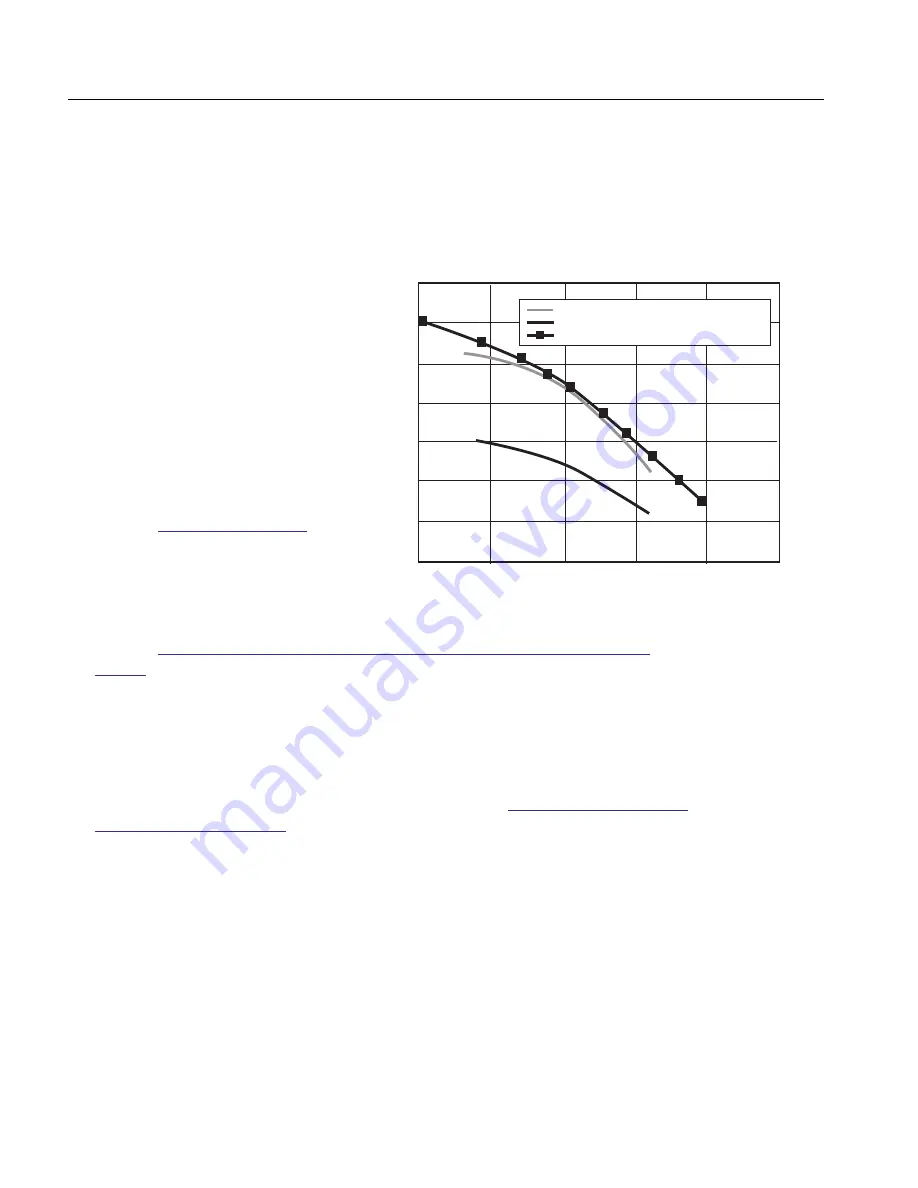 Franklin Electric MonoDrive Owner'S Manual Download Page 70