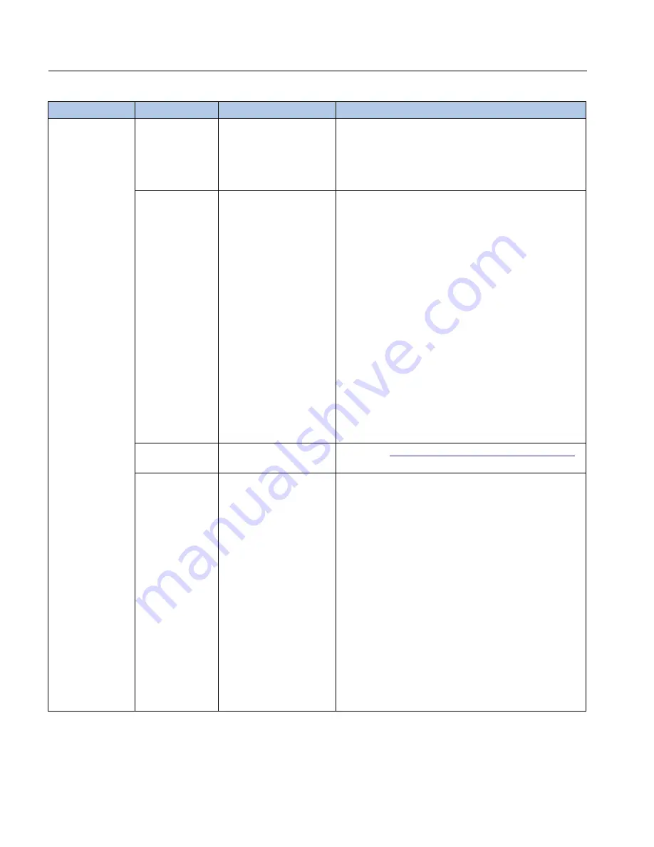 Franklin Electric MonoDrive Owner'S Manual Download Page 110