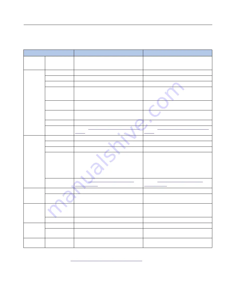 Franklin Electric MonoDrive Owner'S Manual Download Page 115