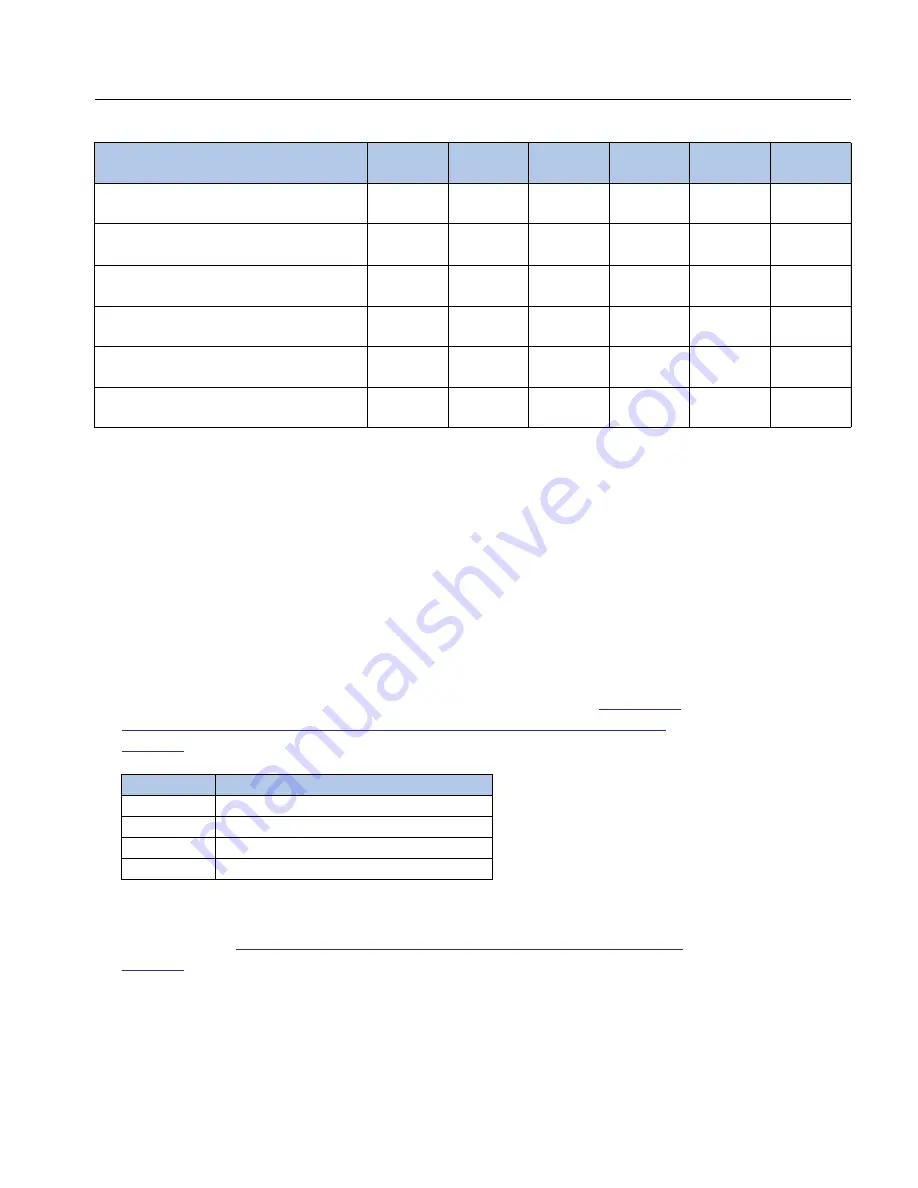 Franklin Electric MonoDrive Owner'S Manual Download Page 131