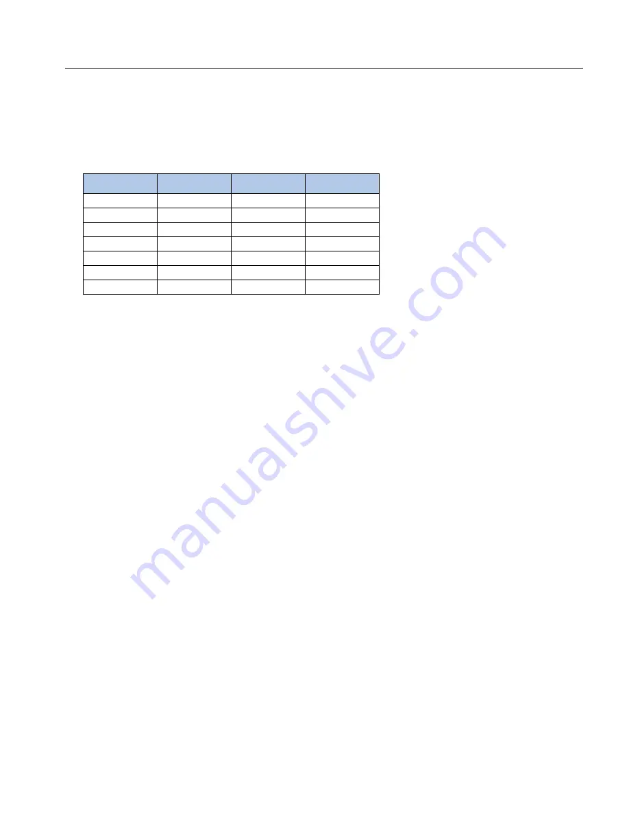 Franklin Electric MonoDrive Owner'S Manual Download Page 133