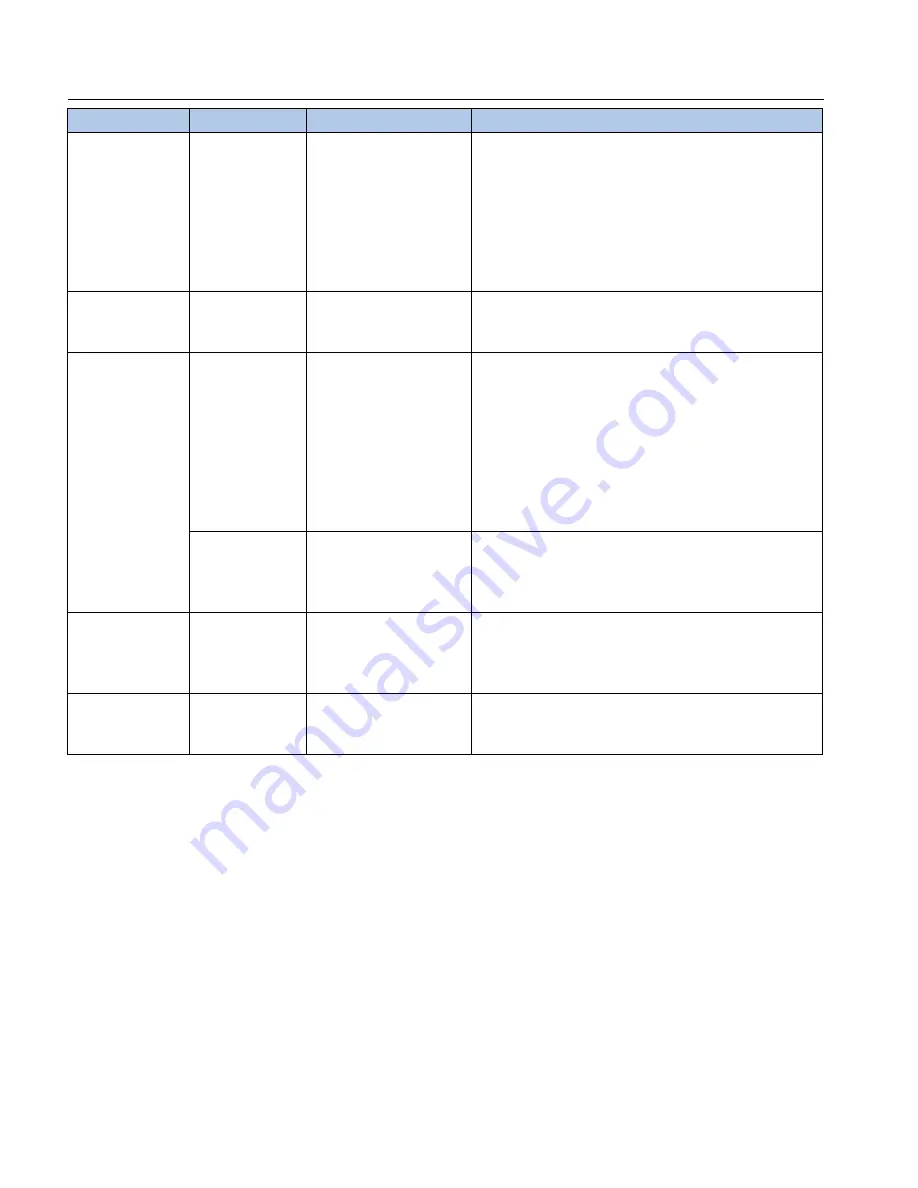 Franklin Electric MonoDrive Owner'S Manual Download Page 174