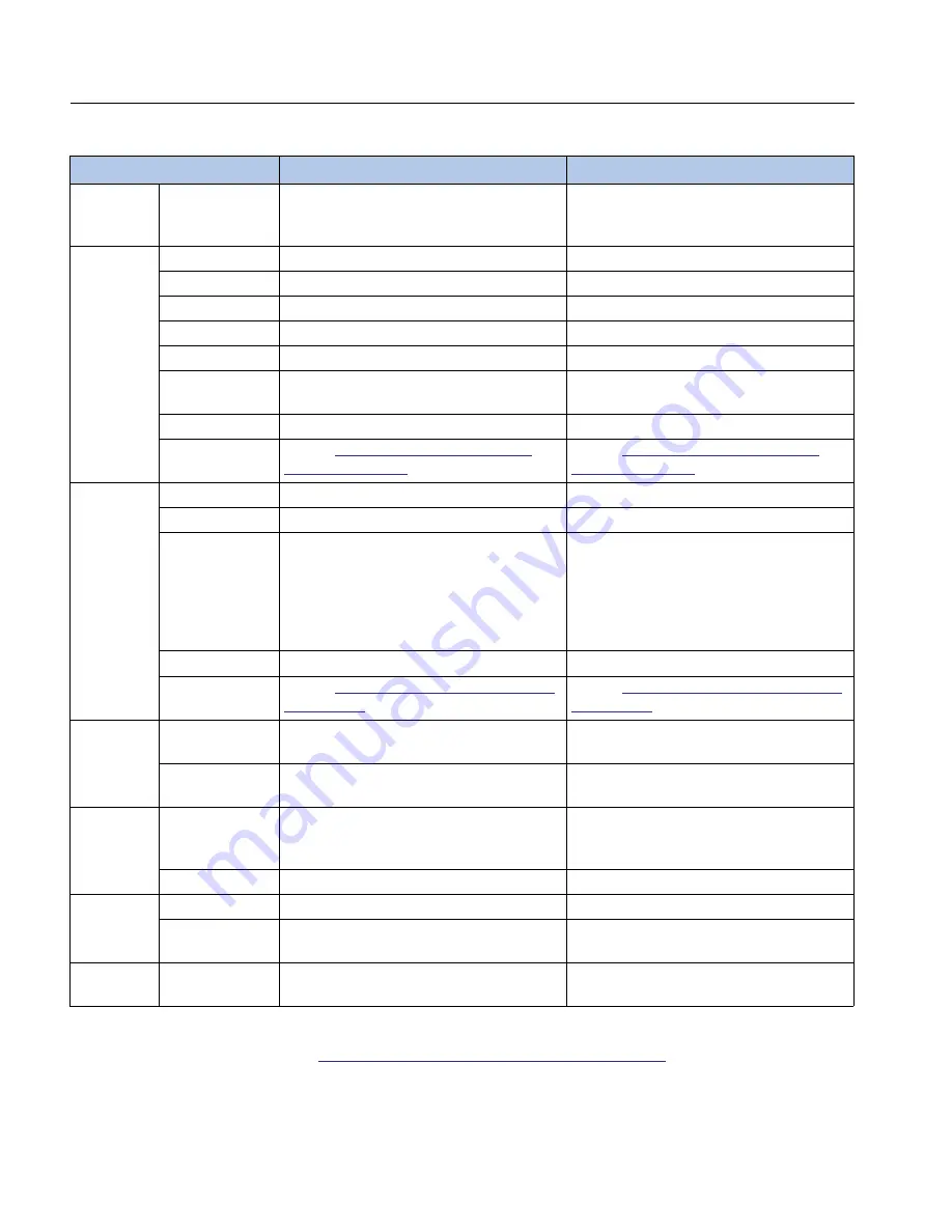 Franklin Electric MonoDrive Owner'S Manual Download Page 178