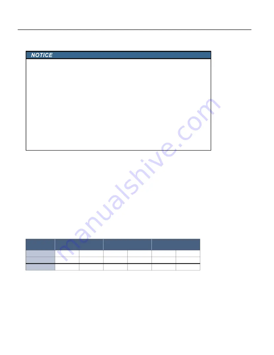 Franklin Electric SubDrive Connect Plus SDCP-CEN0723 Quick Start Manual Download Page 2