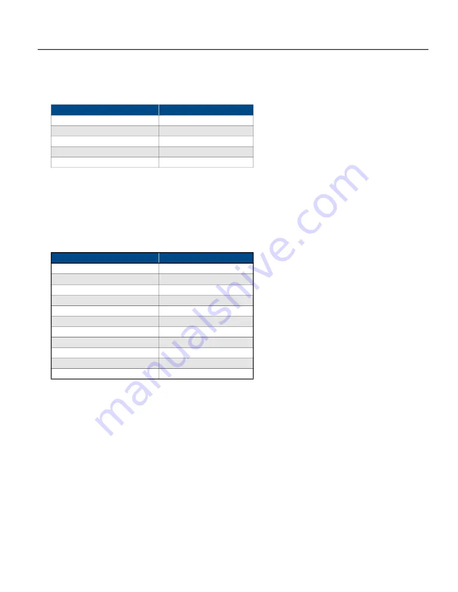 Franklin Electric SUBDRIVE CONNECT PLUS Owner'S Manual Download Page 13