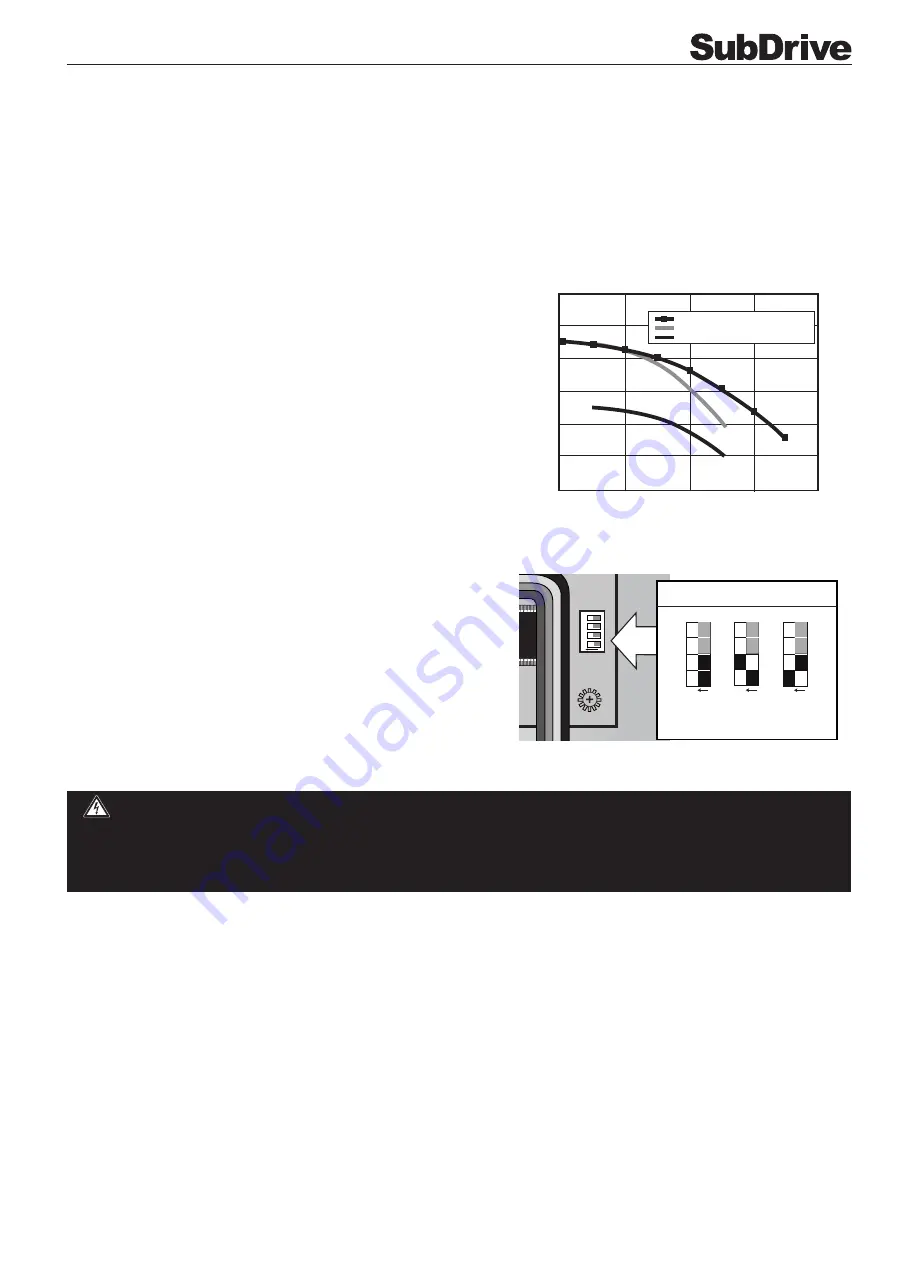 Franklin Electric SubDrive100 Скачать руководство пользователя страница 9