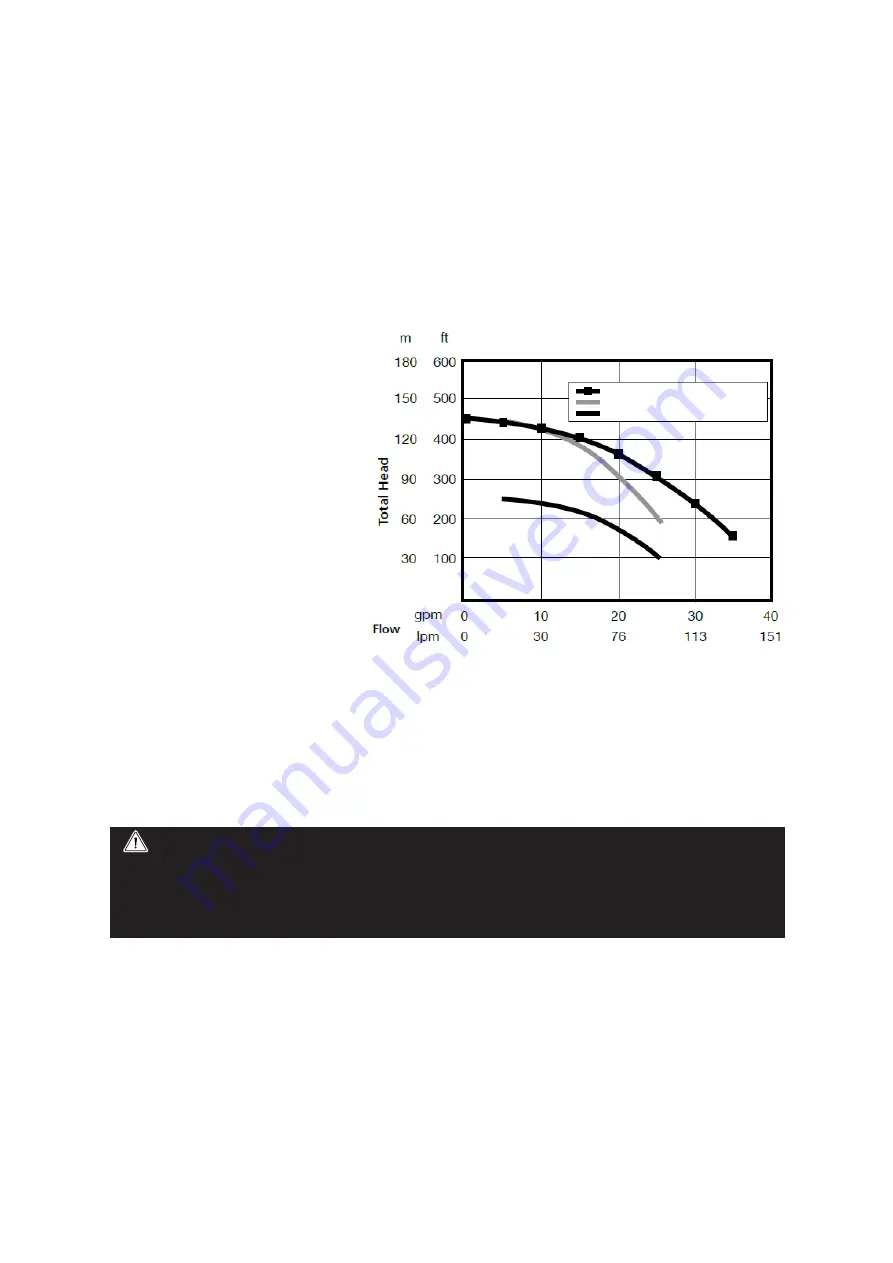 Franklin Electric SubDrive1100 Connect IP 23 Owner'S Manual Download Page 24