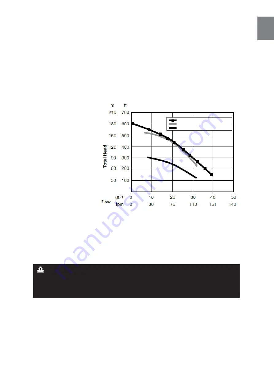 Franklin Electric SubDrive1100 Connect IP 23 Owner'S Manual Download Page 25