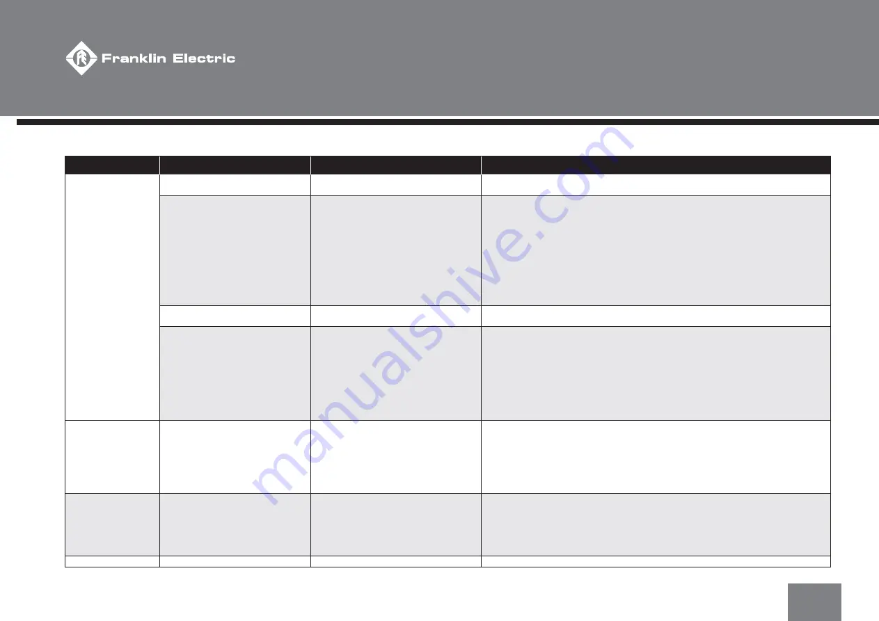 Franklin Electric SubDrive1100 Connect IP 23 Скачать руководство пользователя страница 47