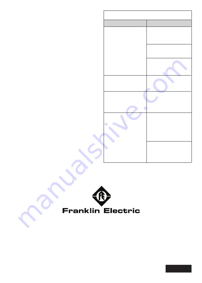 Franklin Electric SubStart SC Скачать руководство пользователя страница 26