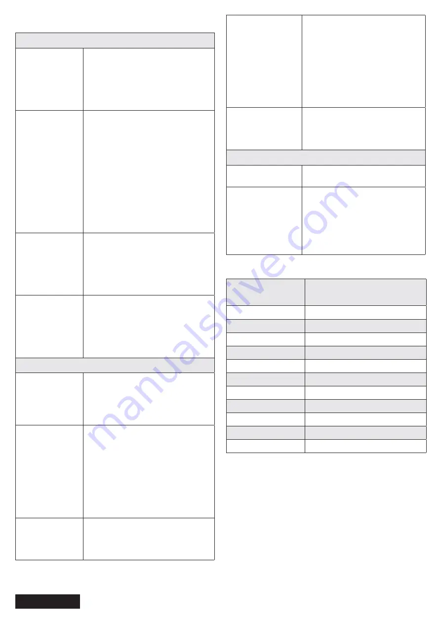 Franklin Electric SubTronic3P Installation And Operation Instructions Manual Download Page 23