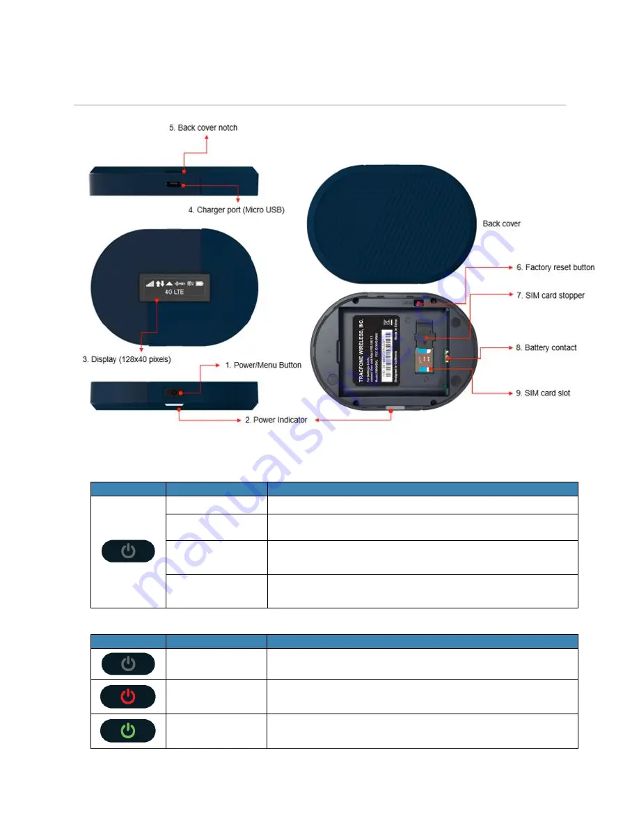 Franklin F900HSVL User Manual Download Page 6