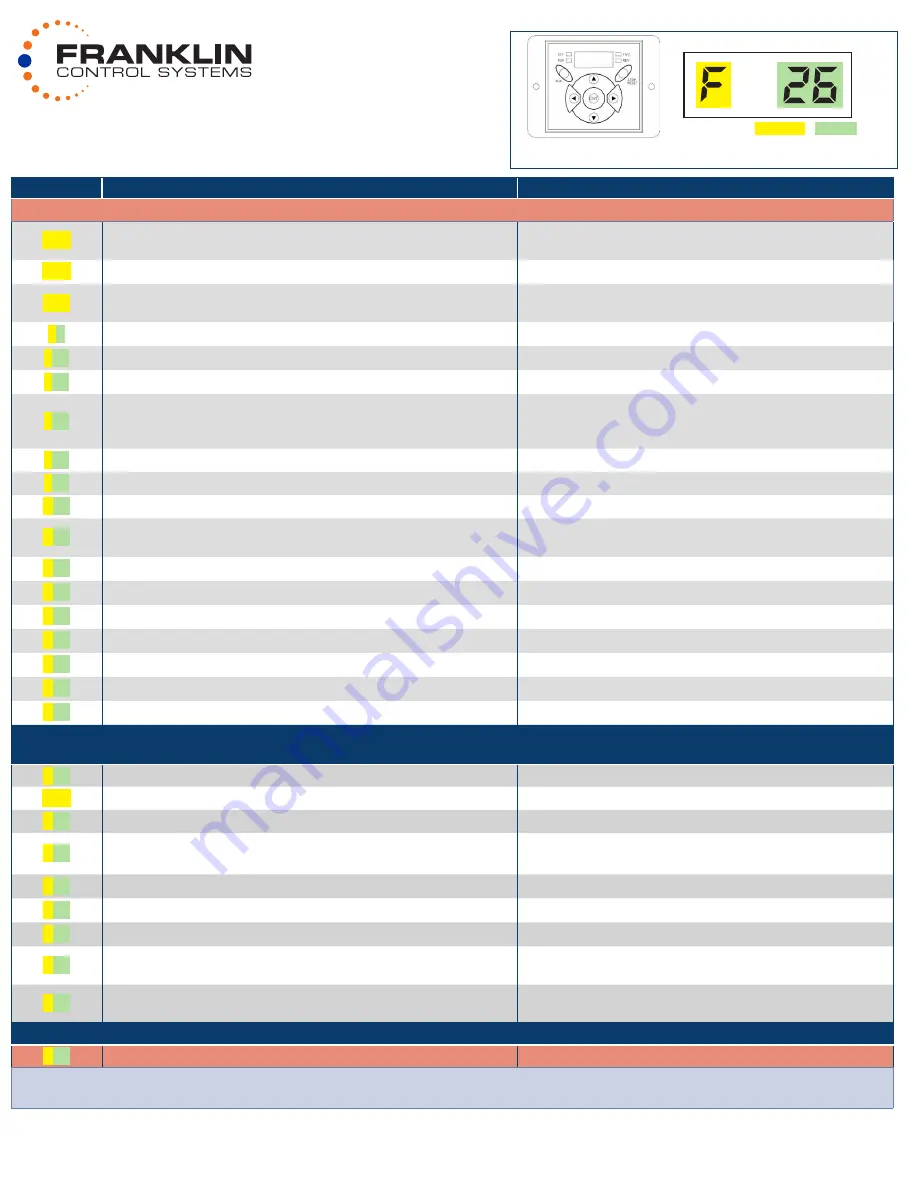 Franklin GS Series Quick Start Manual Download Page 1