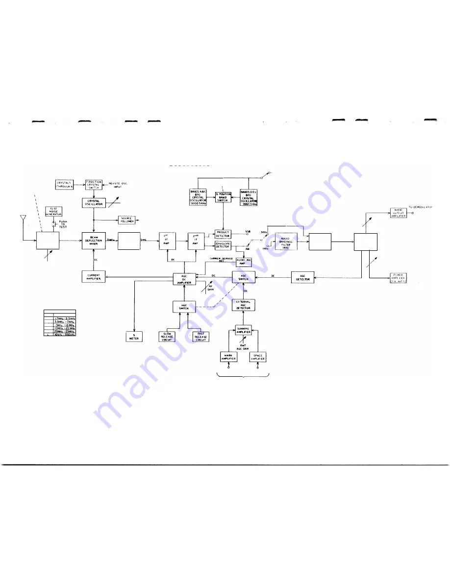 FREDERICK ELECTRONICS lSOOB1500B Instruction Manual Download Page 28