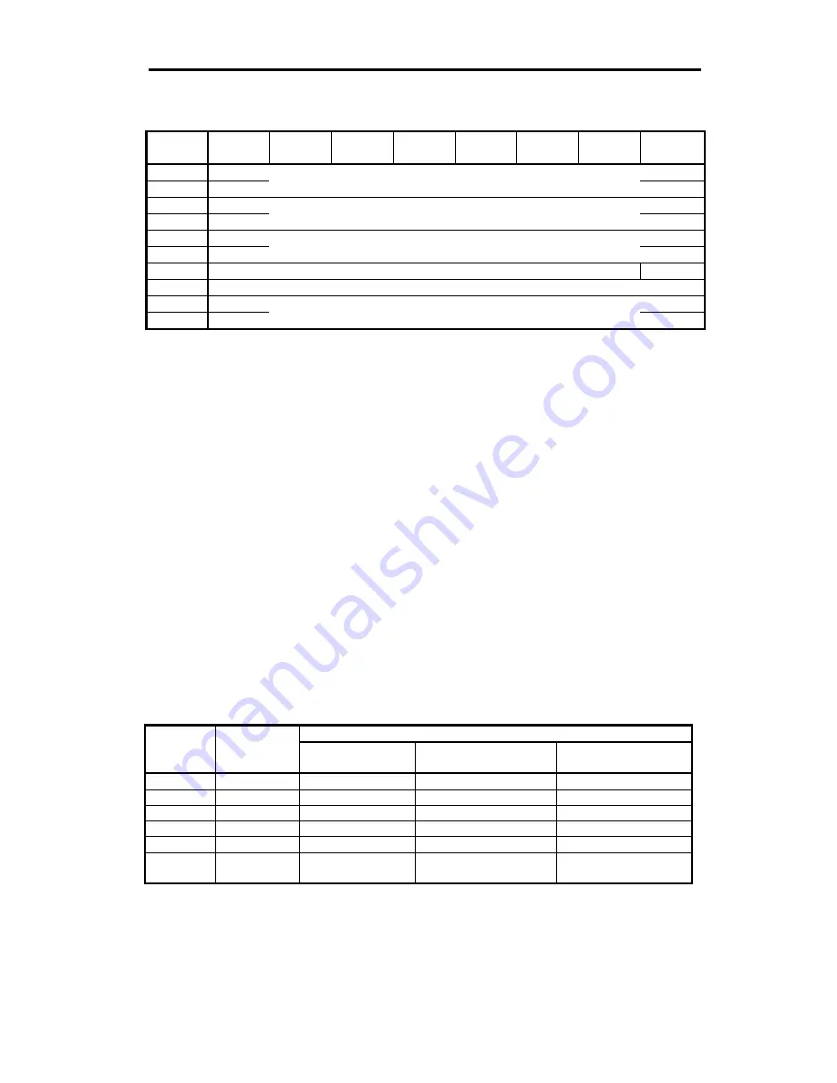 Freecom FC TapeWare AIT-250i FC Specification Download Page 101