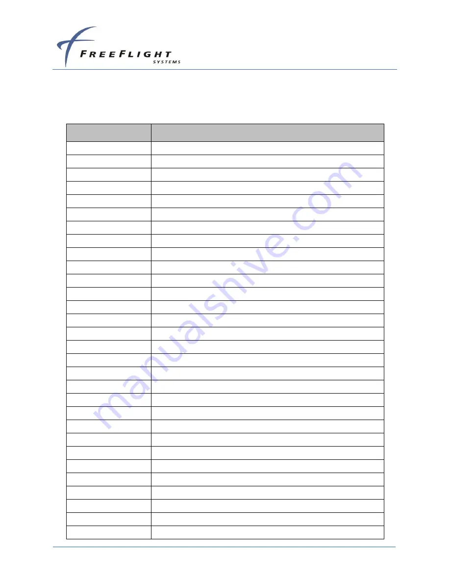 FreeFlight ADS-B FDL-DB Dual Band Series Installation Information Download Page 15