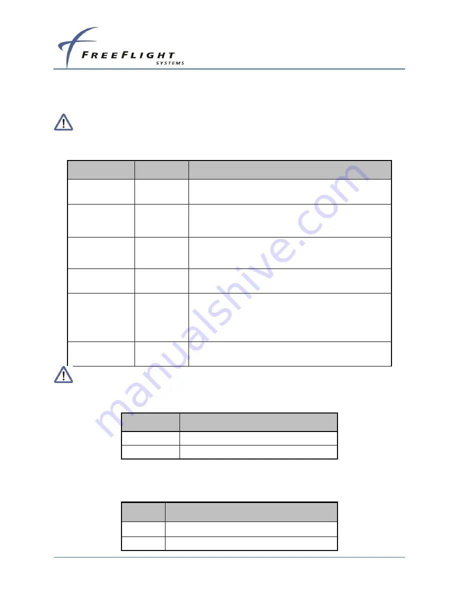 FreeFlight ADS-B FDL-DB Dual Band Series Installation Information Download Page 61