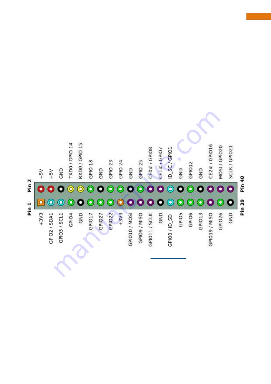 Freenove Raspberry Pi 2 Model B Manual Download Page 17