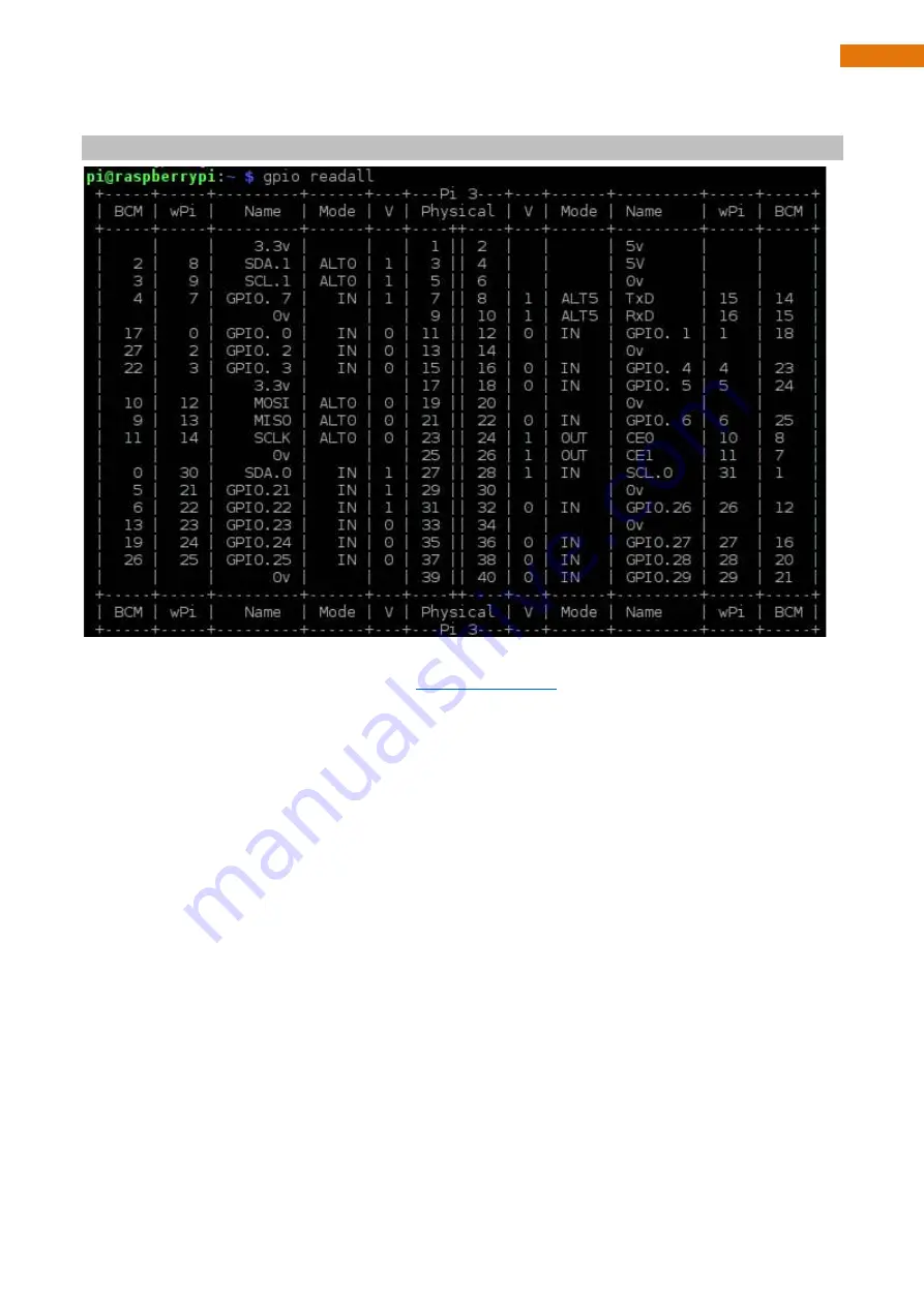 Freenove Raspberry Pi 2 Model B Manual Download Page 19