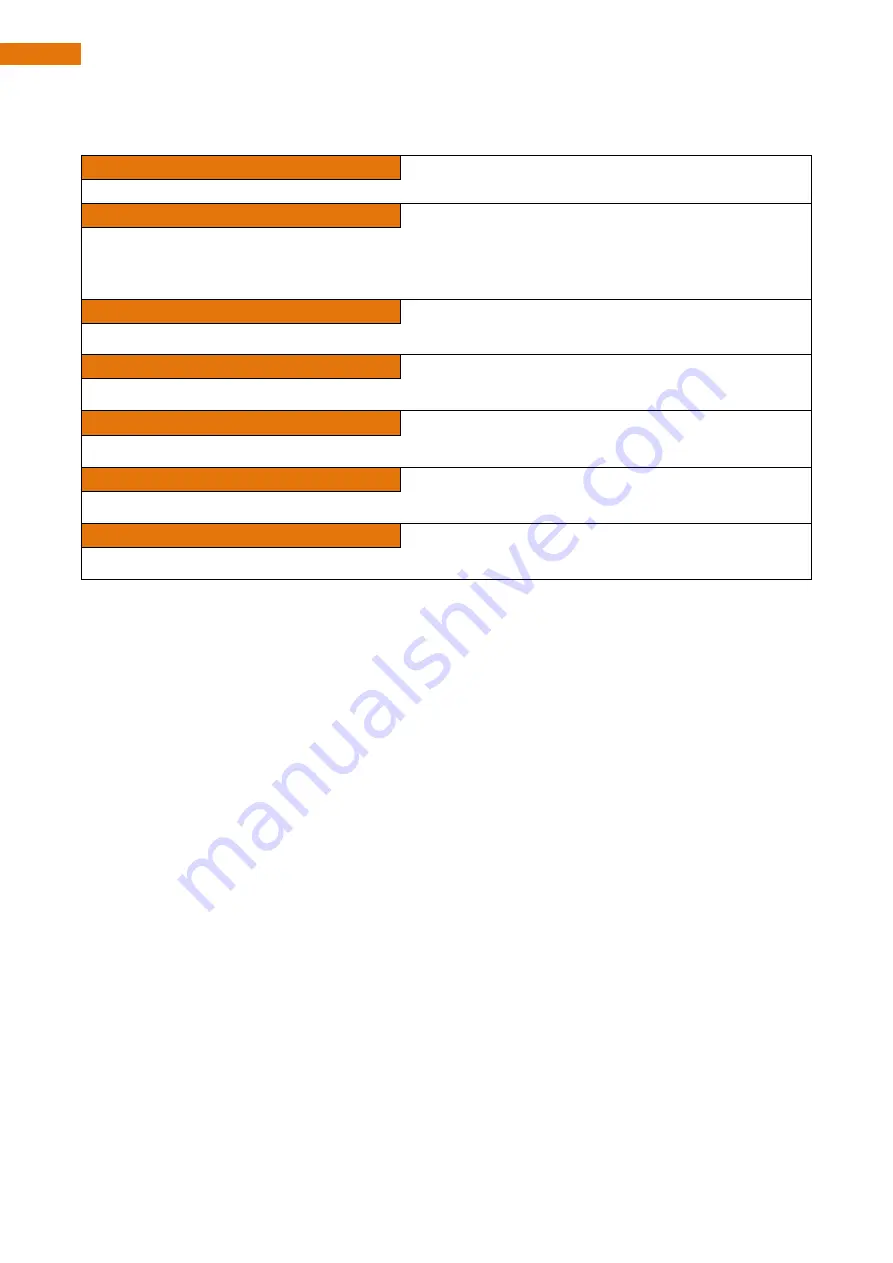 Freenove Raspberry Pi 2 Model B Manual Download Page 92