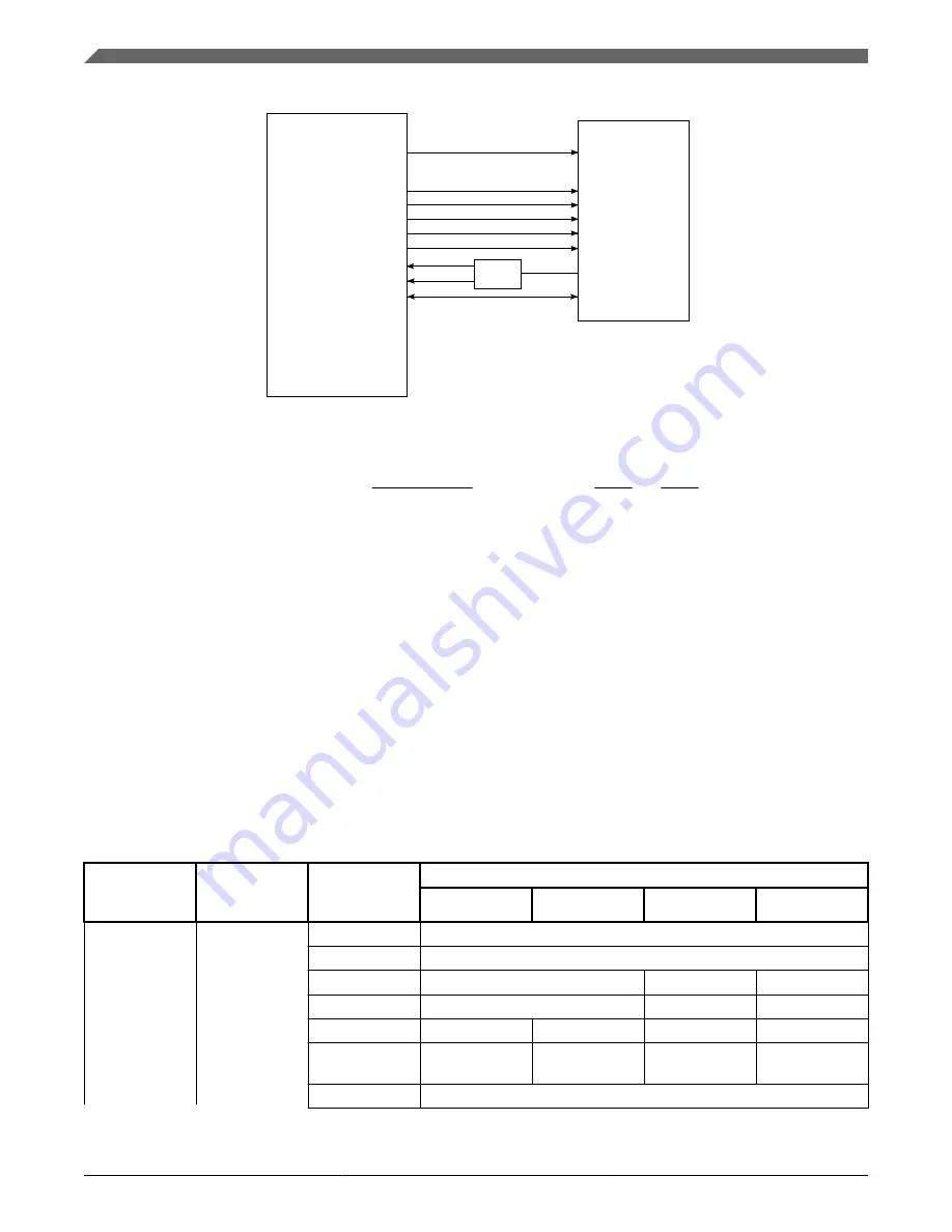 Freescale Semiconductor C29x User Manual Download Page 26