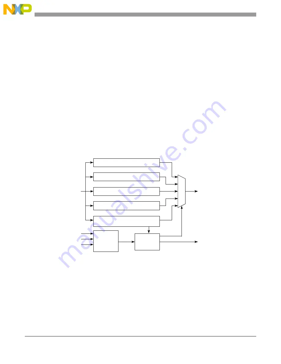 Freescale Semiconductor e200z3 Скачать руководство пользователя страница 344