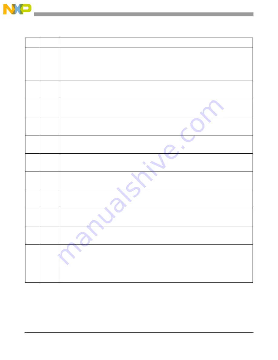 Freescale Semiconductor e200z3 Reference Manual Download Page 360