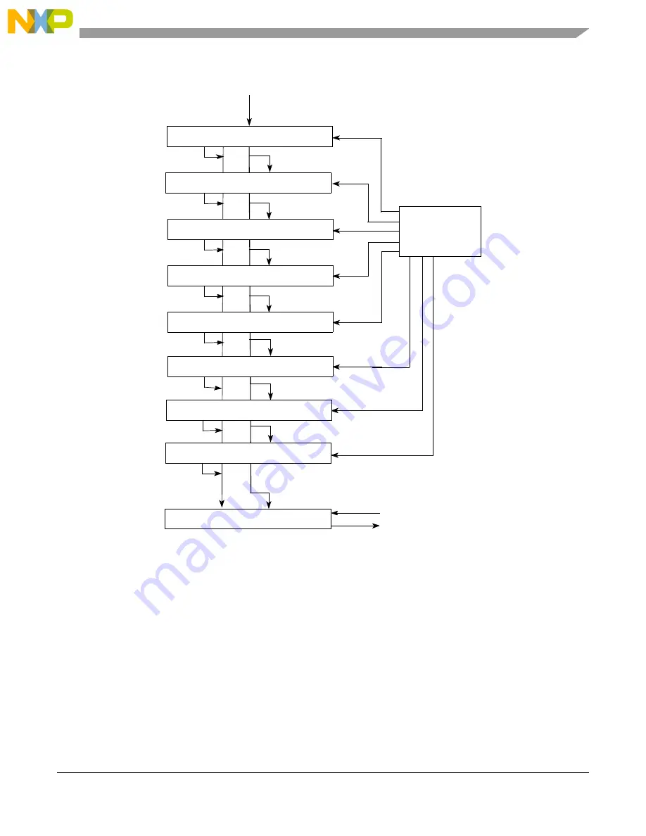 Freescale Semiconductor e200z3 Скачать руководство пользователя страница 363