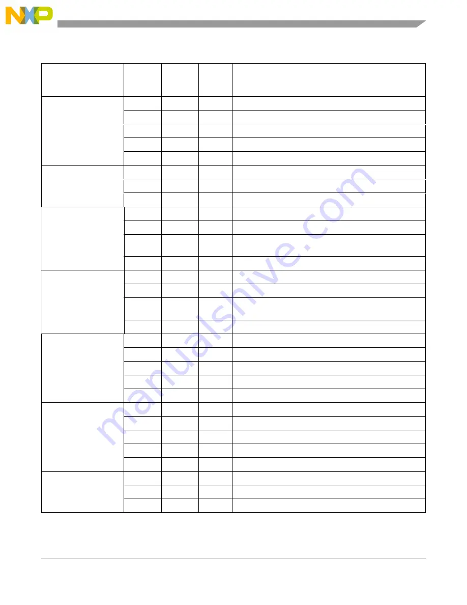 Freescale Semiconductor e200z3 Reference Manual Download Page 373