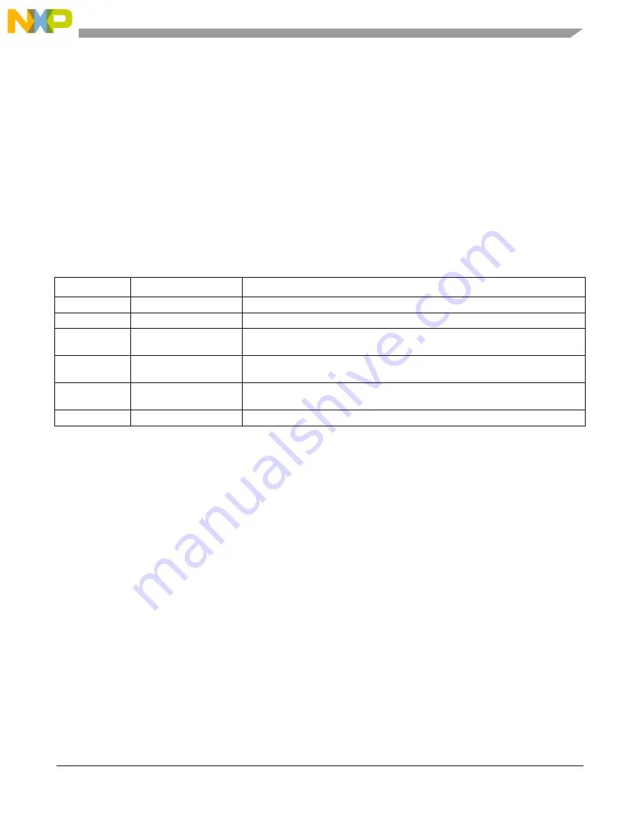 Freescale Semiconductor FXTH87 11 Series Firmware User Manual Download Page 17