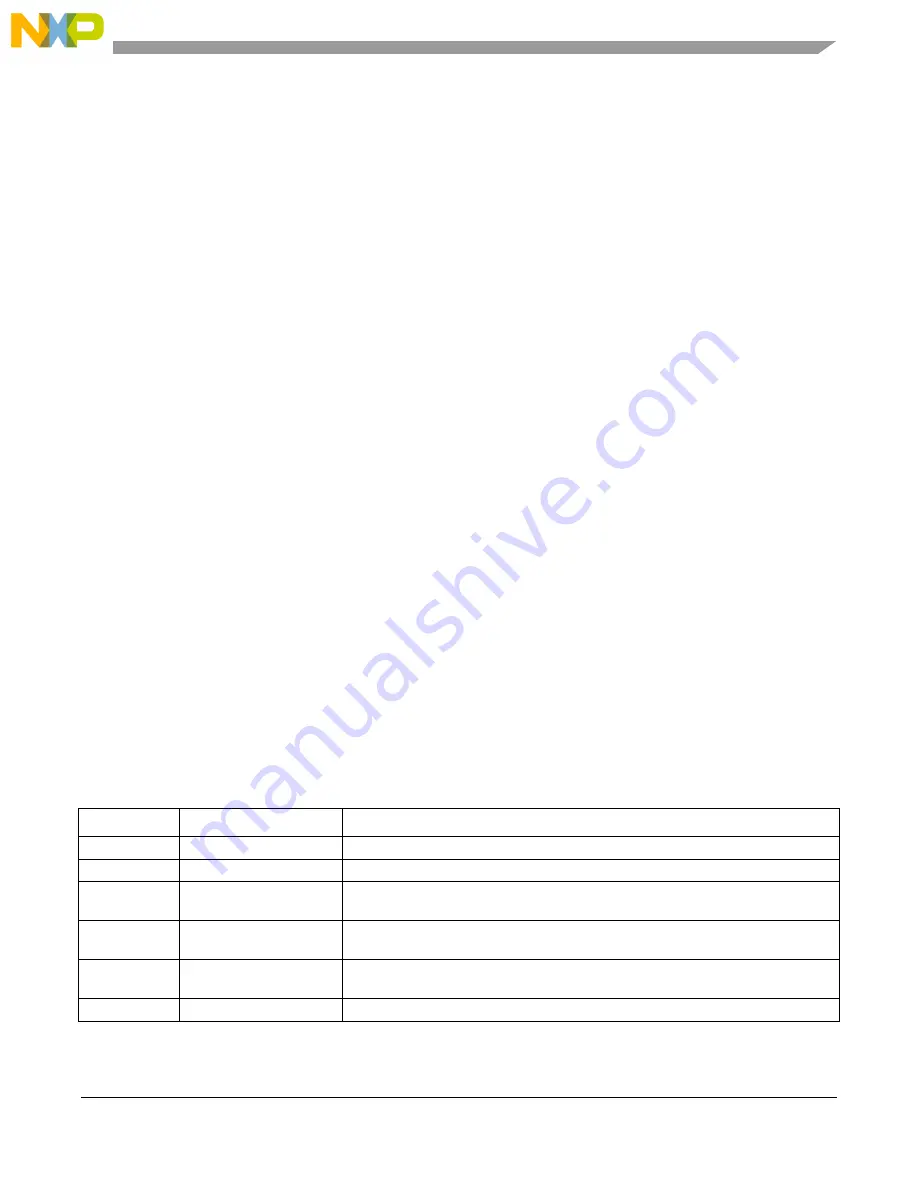 Freescale Semiconductor FXTH87 11 Series Firmware User Manual Download Page 25