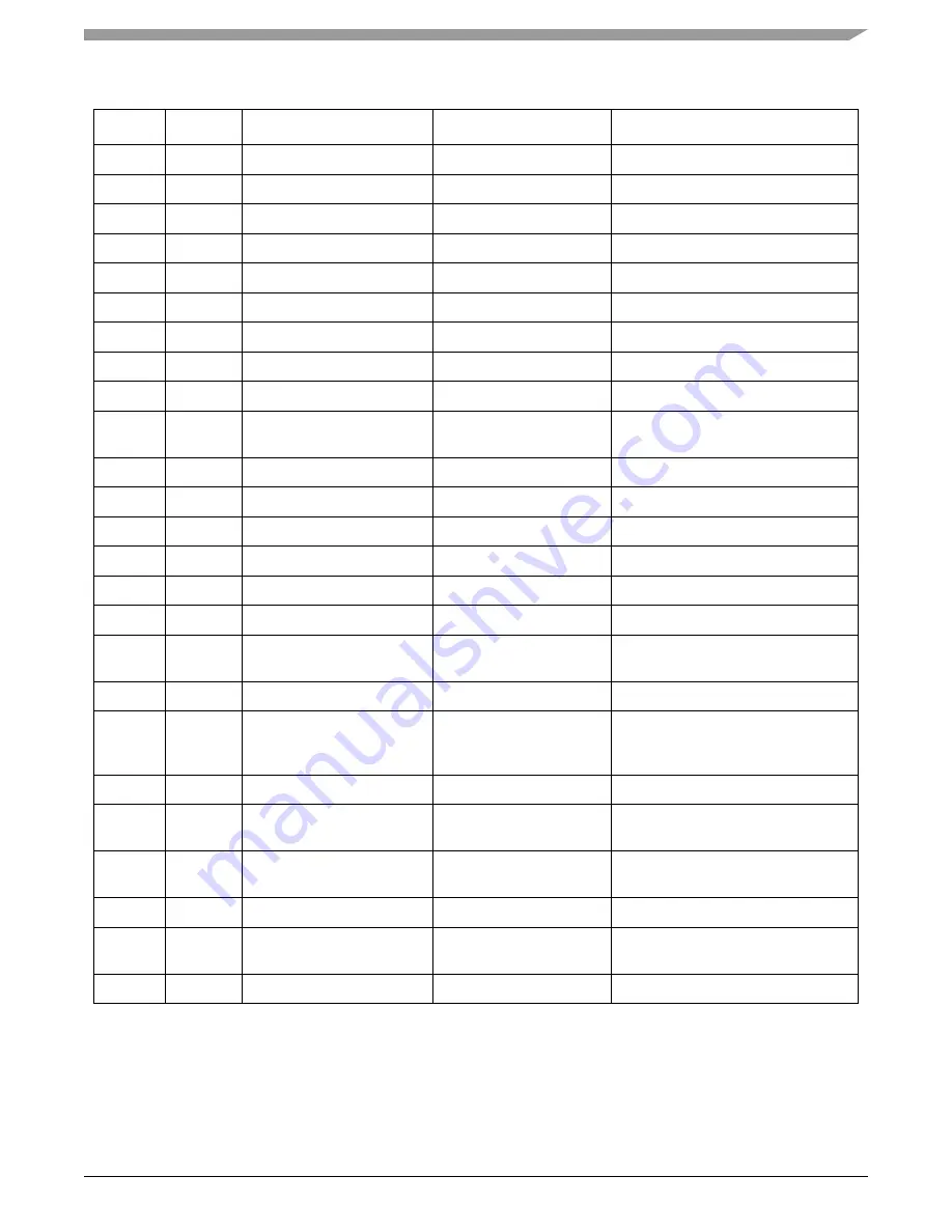 Freescale Semiconductor KIT33912EVME Setup Instructions Download Page 49