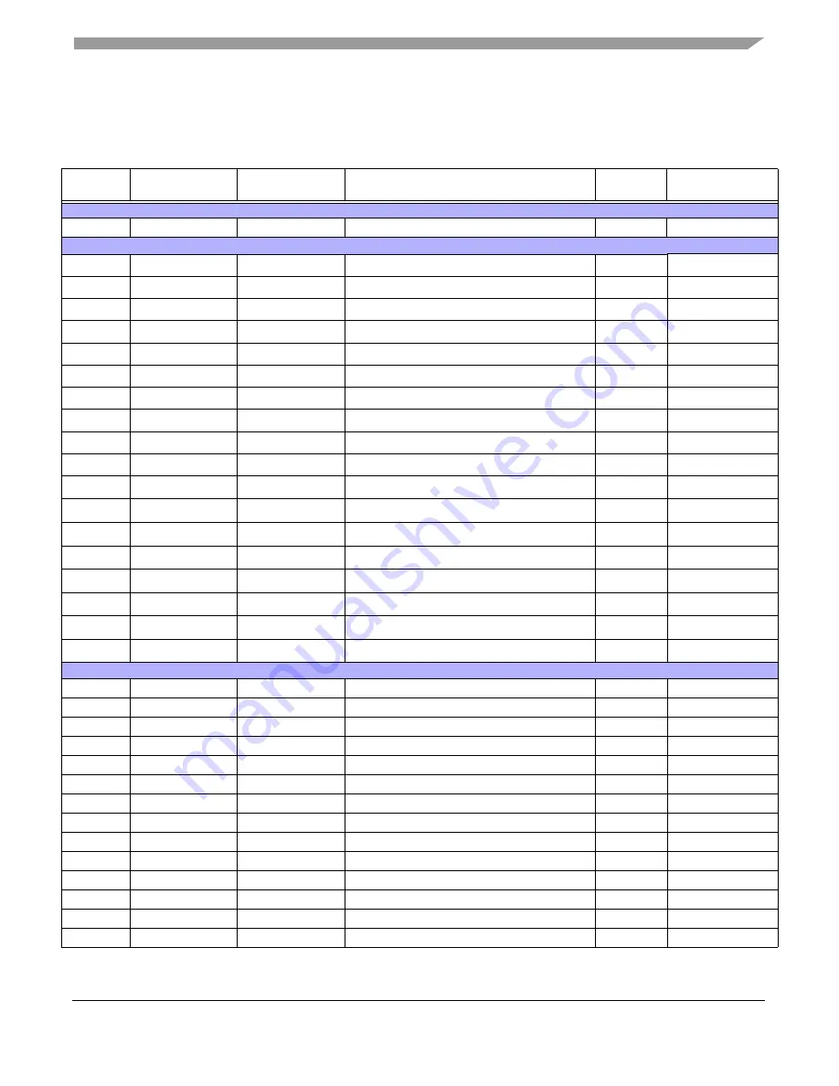 Freescale Semiconductor KIT33932VWEVBE Скачать руководство пользователя страница 12