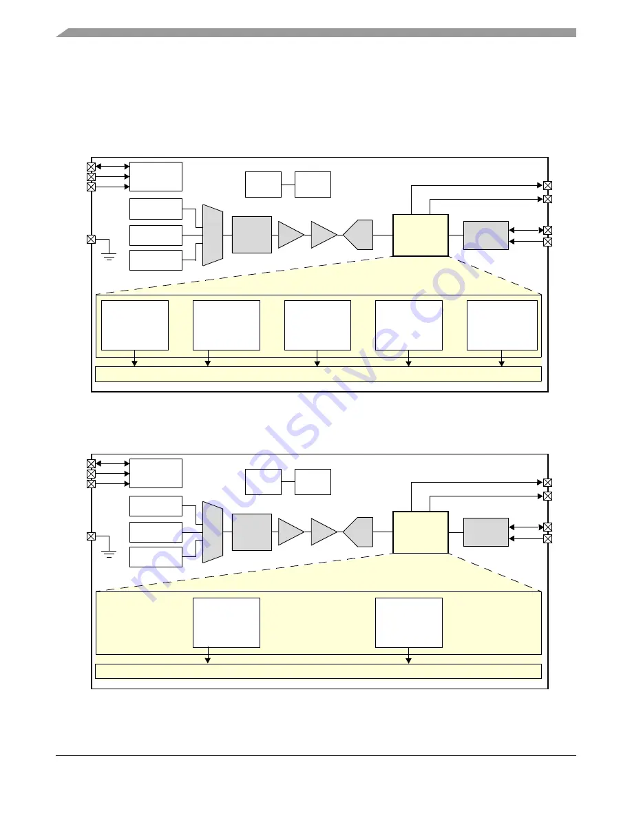 Freescale Semiconductor MMA8652FC User Manual Download Page 2