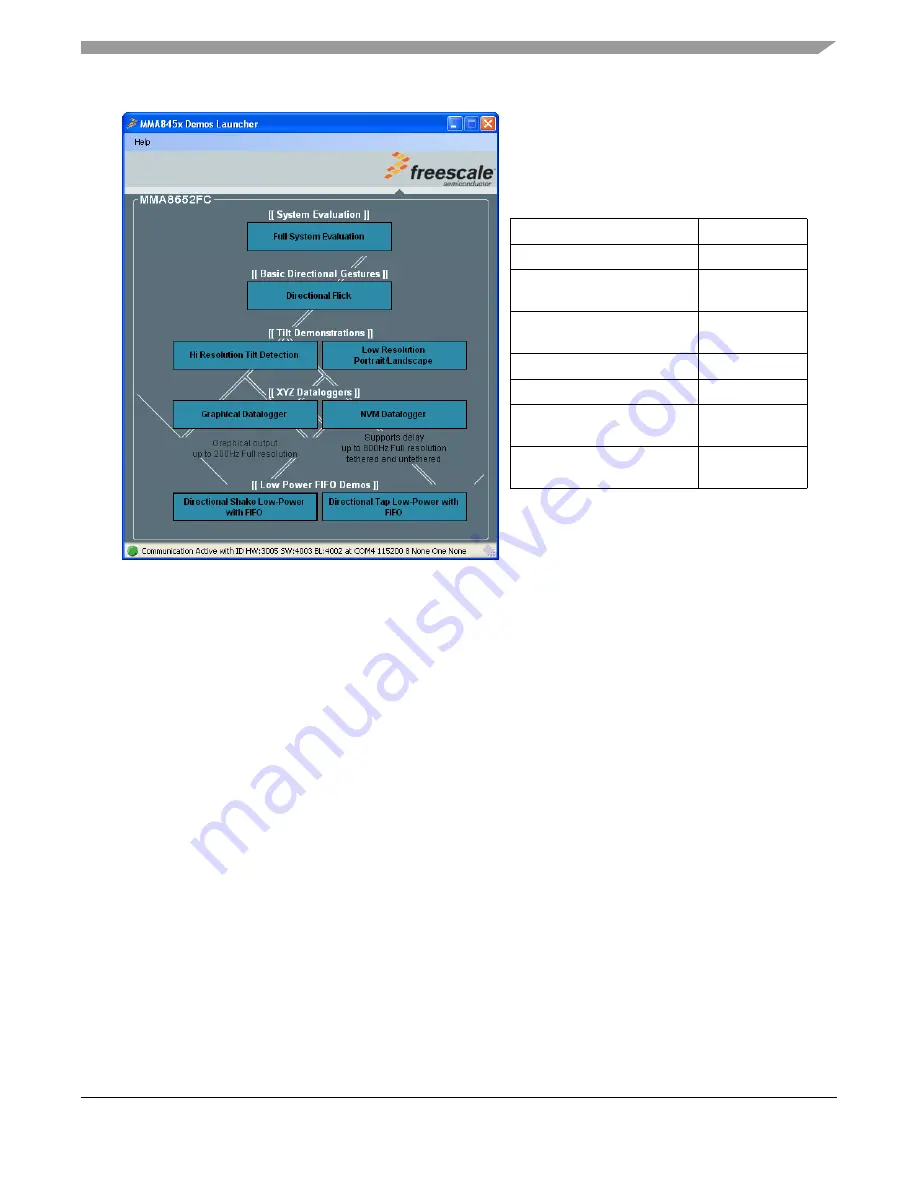 Freescale Semiconductor MMA8652FC User Manual Download Page 9