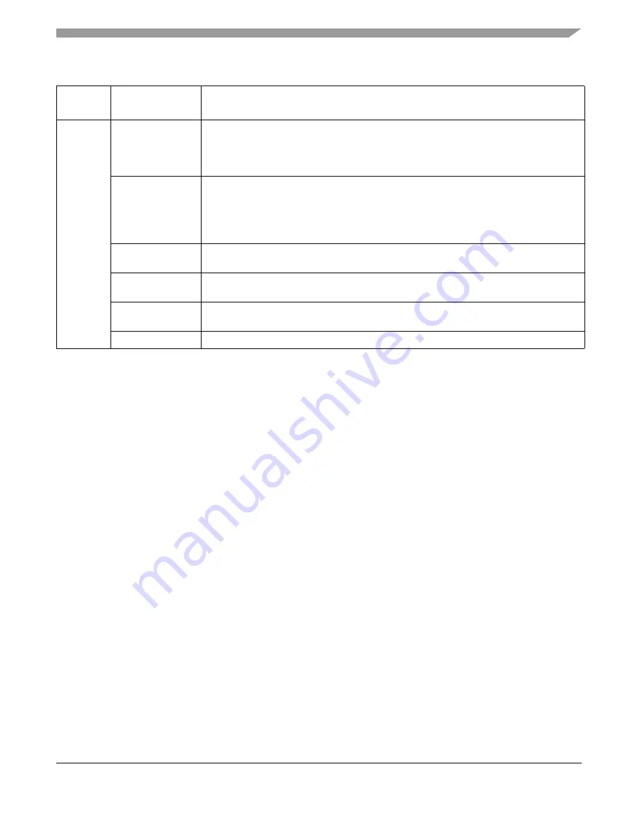 Freescale Semiconductor MMA8652FC User Manual Download Page 13