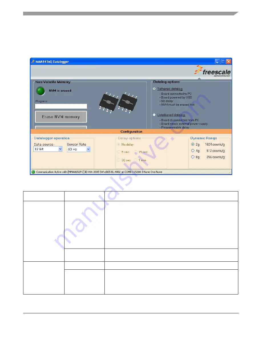 Freescale Semiconductor MMA8652FC User Manual Download Page 29