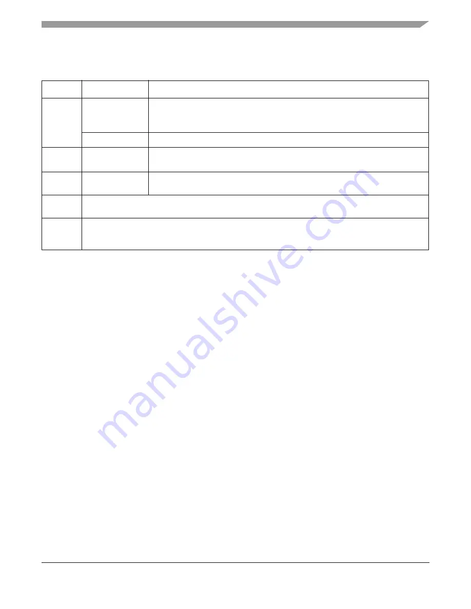 Freescale Semiconductor MMA8652FC User Manual Download Page 37