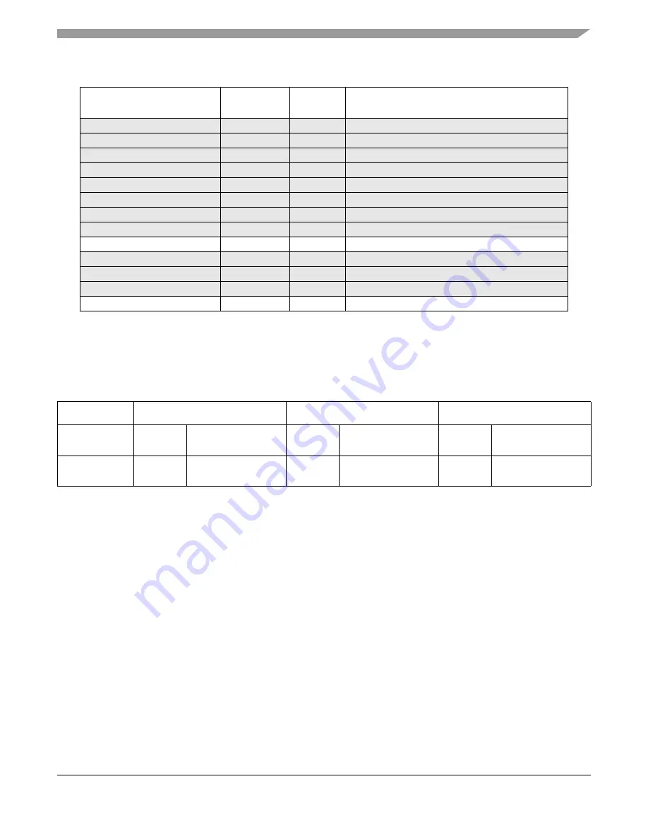 Freescale Semiconductor MPC5632M Manual Download Page 61