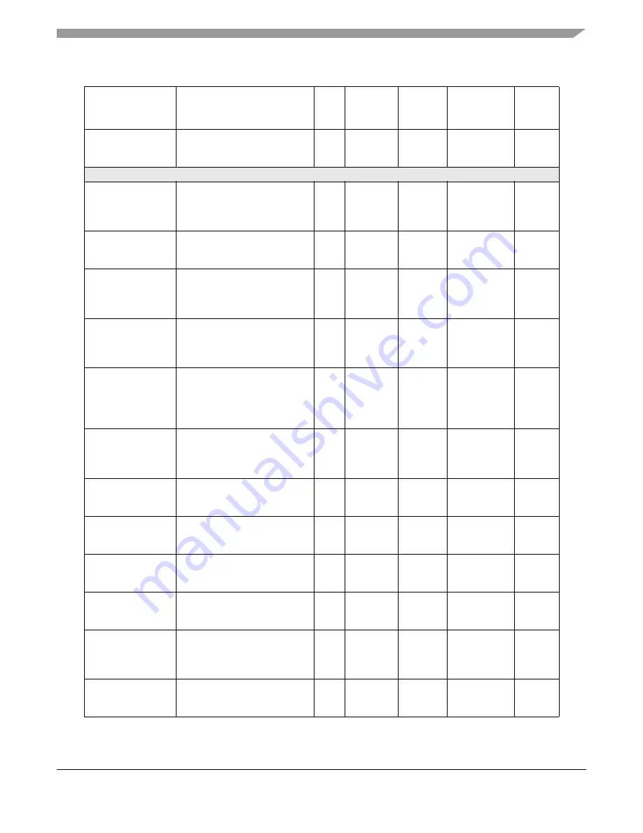 Freescale Semiconductor MPC5632M Manual Download Page 71