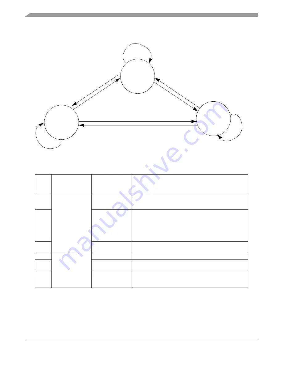 Freescale Semiconductor MPC5632M Скачать руководство пользователя страница 1052