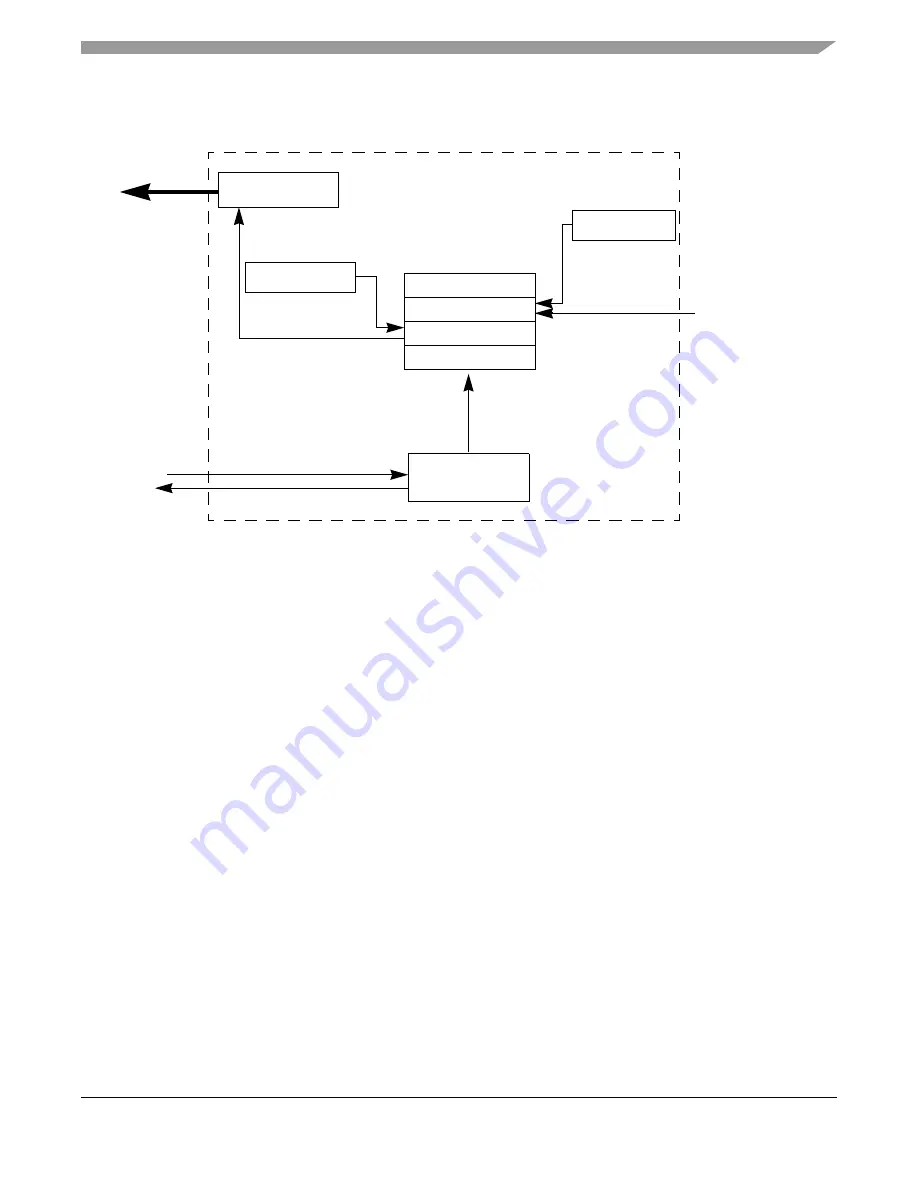 Freescale Semiconductor MPC5632M Manual Download Page 1063